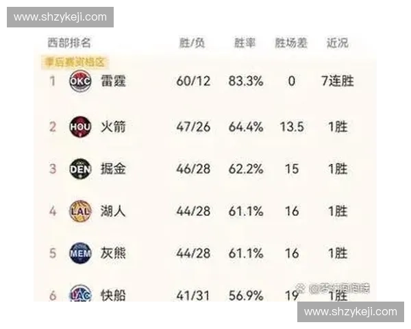 火箭队最新赛程全面解析揭示球队未来比赛时间与关键对决详情